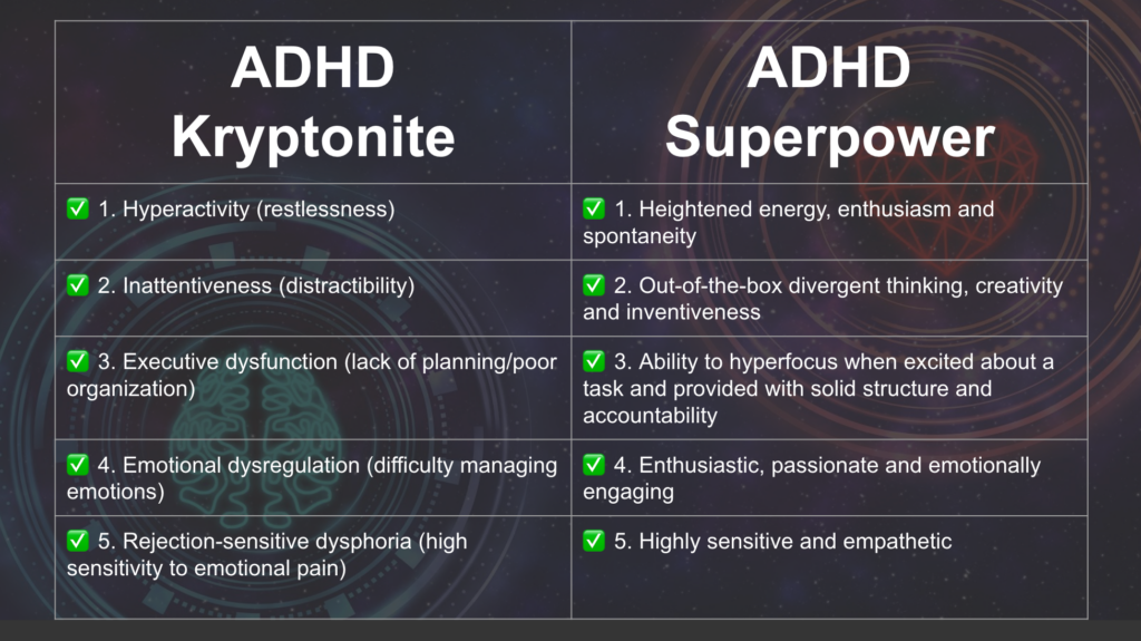 ADHD symptoms chart of strengths and weaknesses